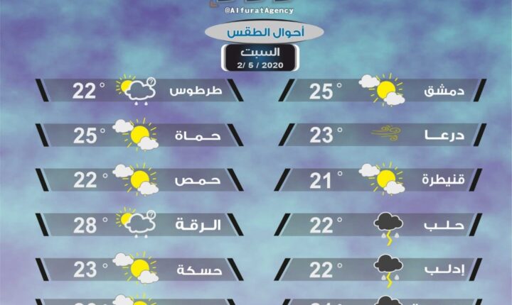 توقعات أحوال الطقس ليوم السبت في سوريا